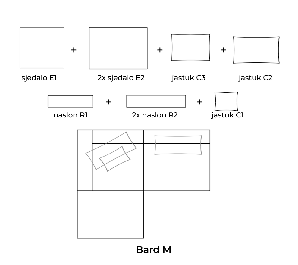 Bard M