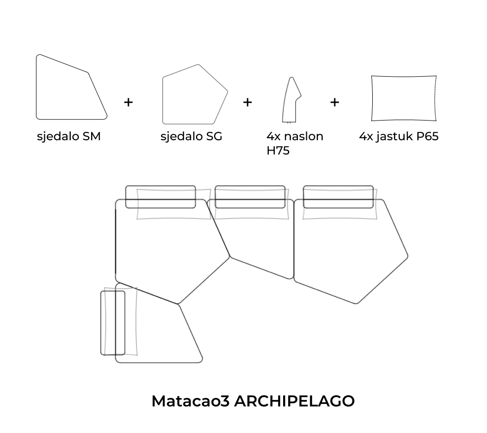Matacao3 Archipelago